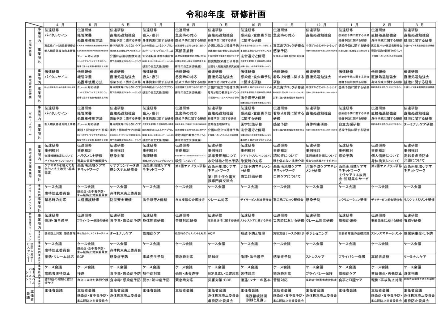 令和7年度研修計画